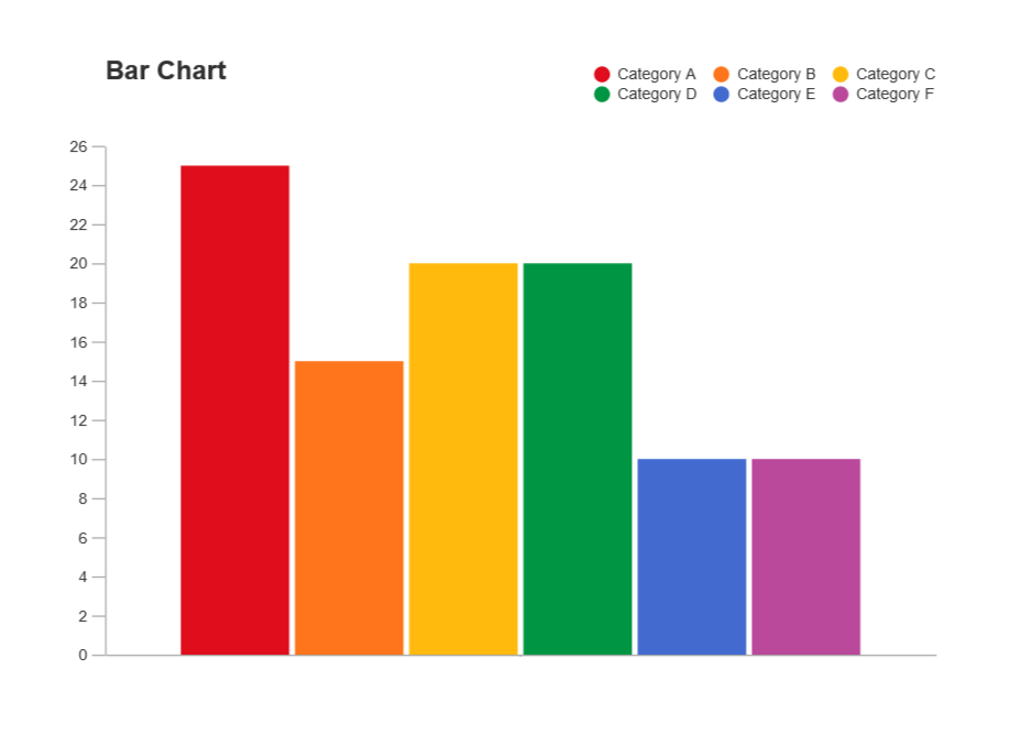 bar-chart