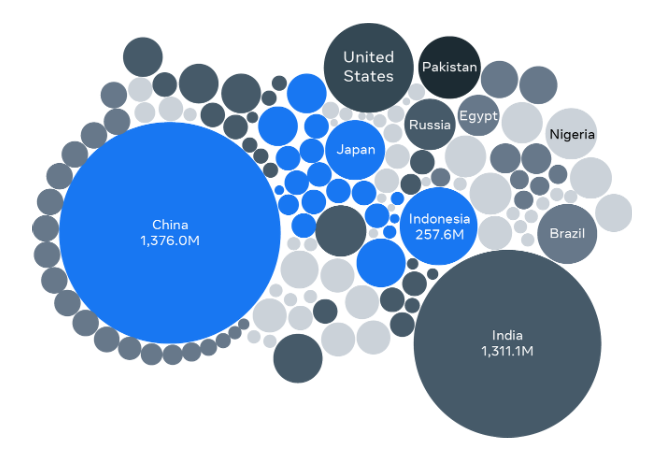 bubble-chart