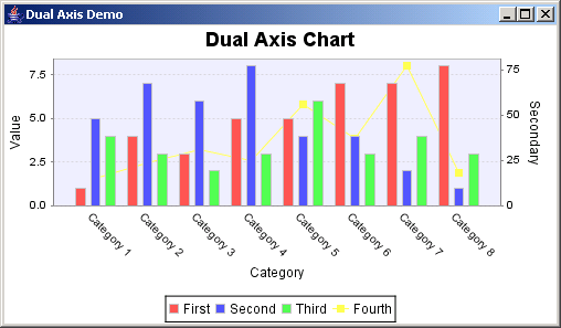 dual-axis-chart