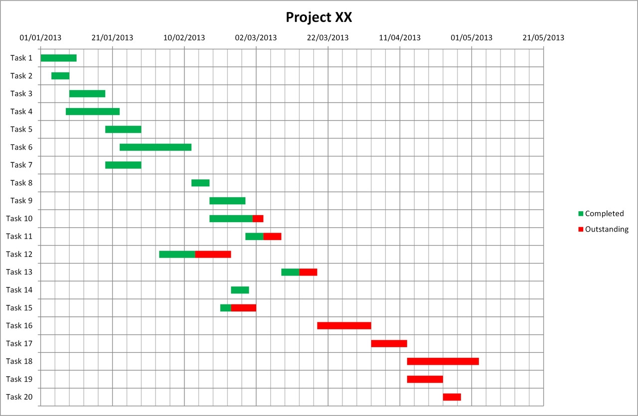 gantt-chart