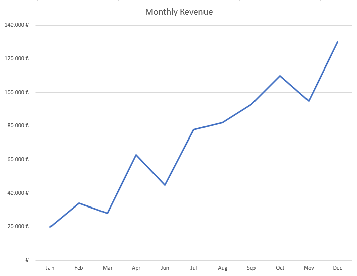 line-chart